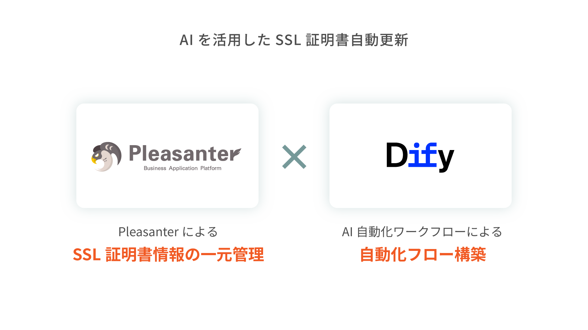 AIを活用したSSL証明書自動更新 PleasanterによるSSL証明書情報の一元管理×AI自動化ワークフローによる自動化フロー構築